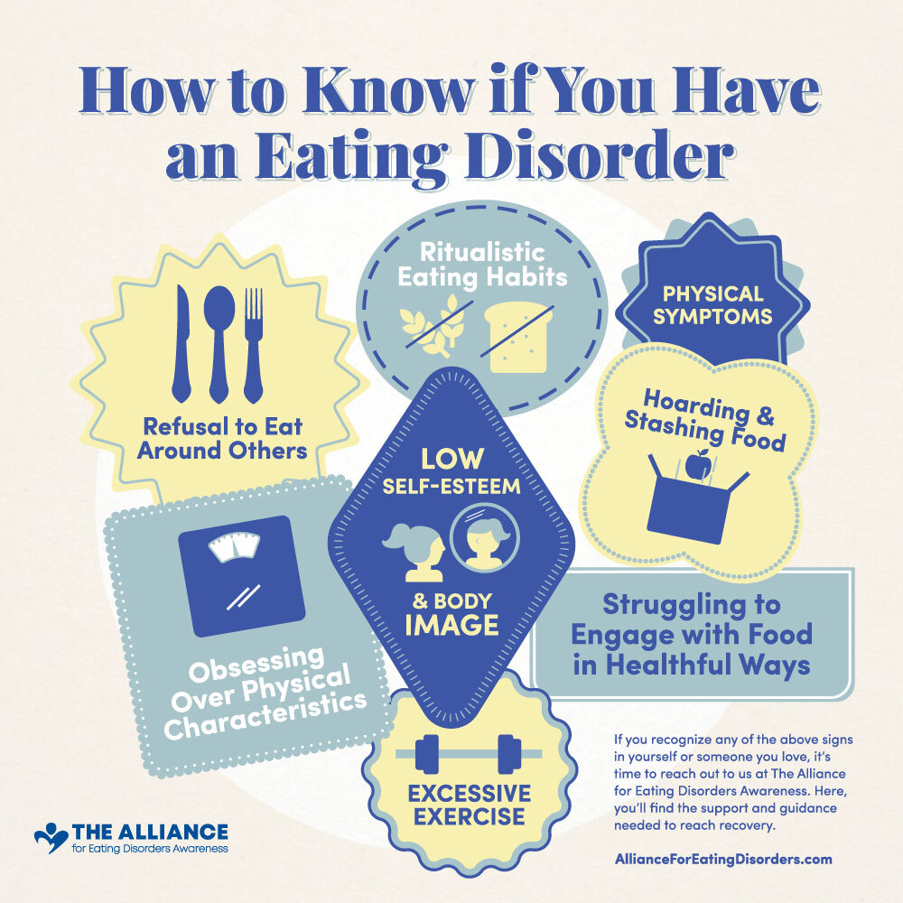 Signs of eating disorders